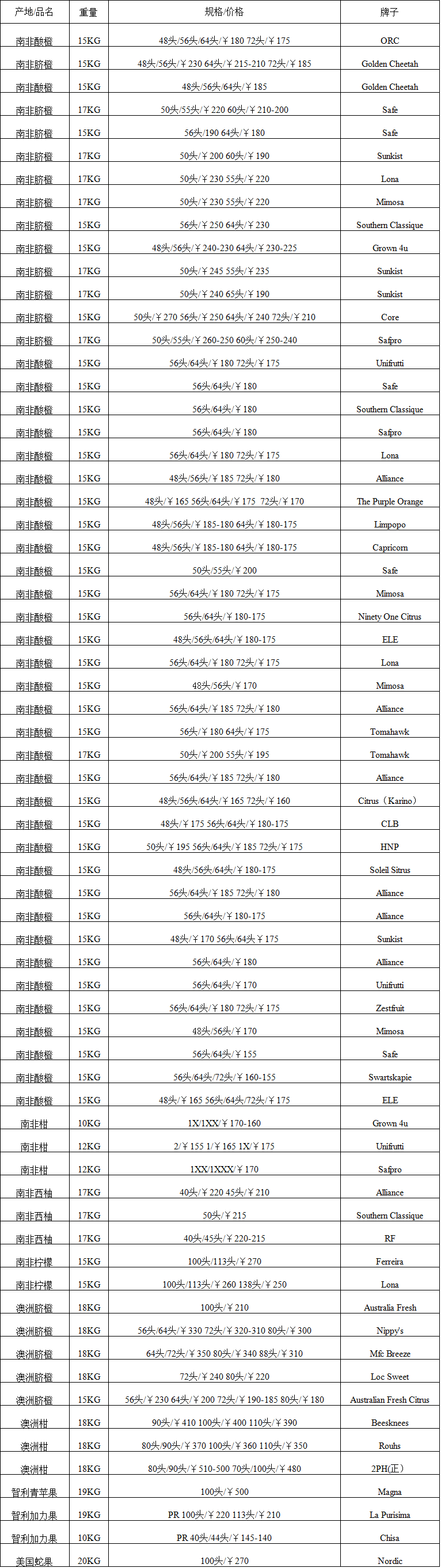 2017年8月28日广州进口水果批发价格